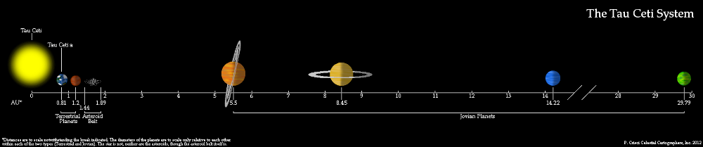 The Tau Ceti System